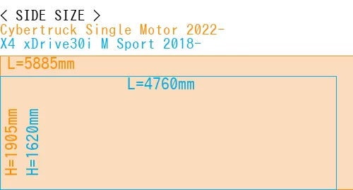 #Cybertruck Single Motor 2022- + X4 xDrive30i M Sport 2018-